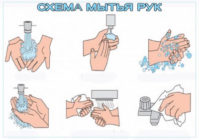 Схема мытья рук
